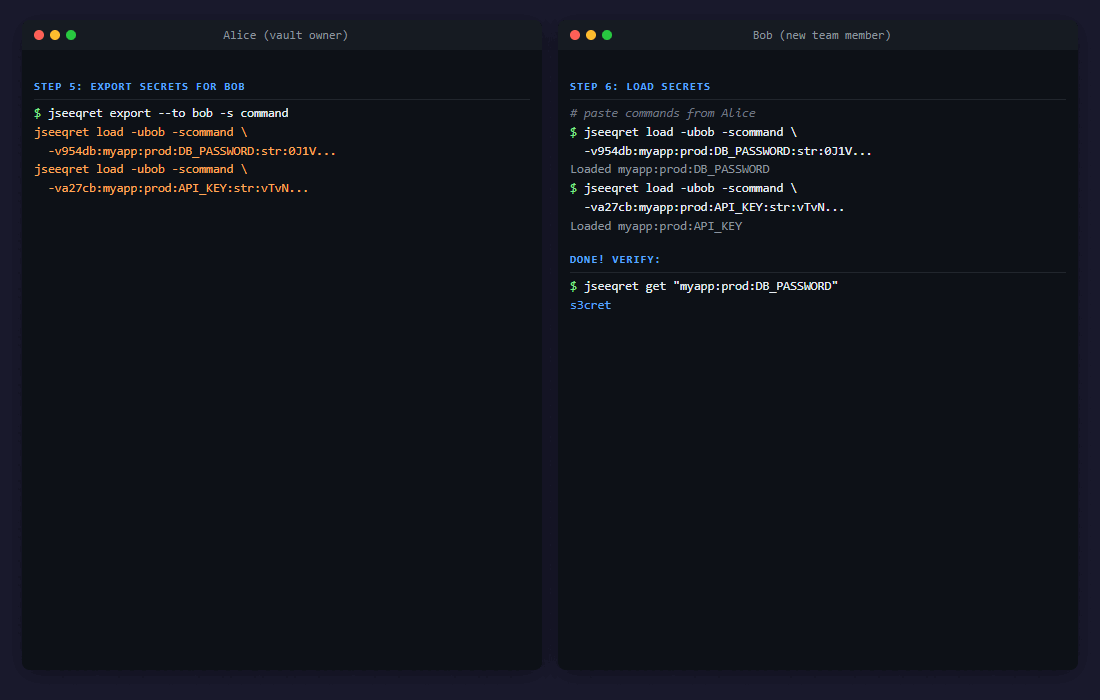 Secret exchange between Alice and Bob